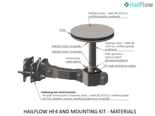 HAILFLOW HF4 AND MOUNTING KIT - MATERIALS