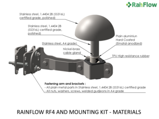 RAINFLOW RF4 AND MOUNTING KIT - MATERIALS