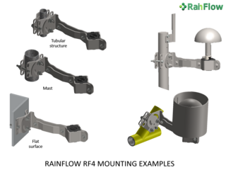RAINFLOW RF4 MOUNTING EXAMPLES
