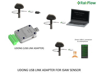 UDONG USB LINK ADAPTER FOR ISAW SENSOR