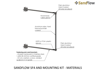 SANDFLOW SF4 AND MOUNTING KIT - MATERIALS